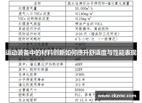 运动装备中的材料创新如何提升舒适度与性能表现